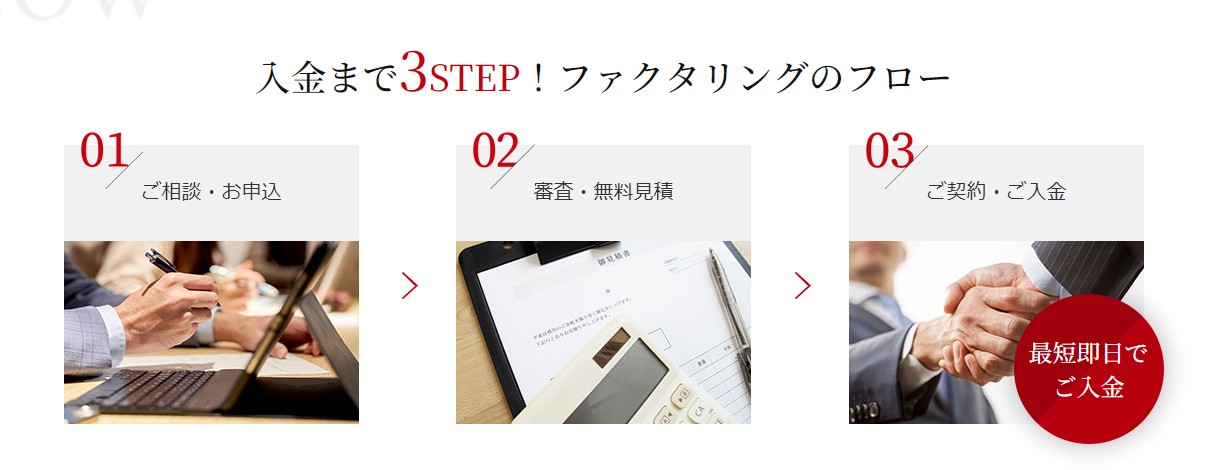 TRYのファクタリングの利点は素早い対応