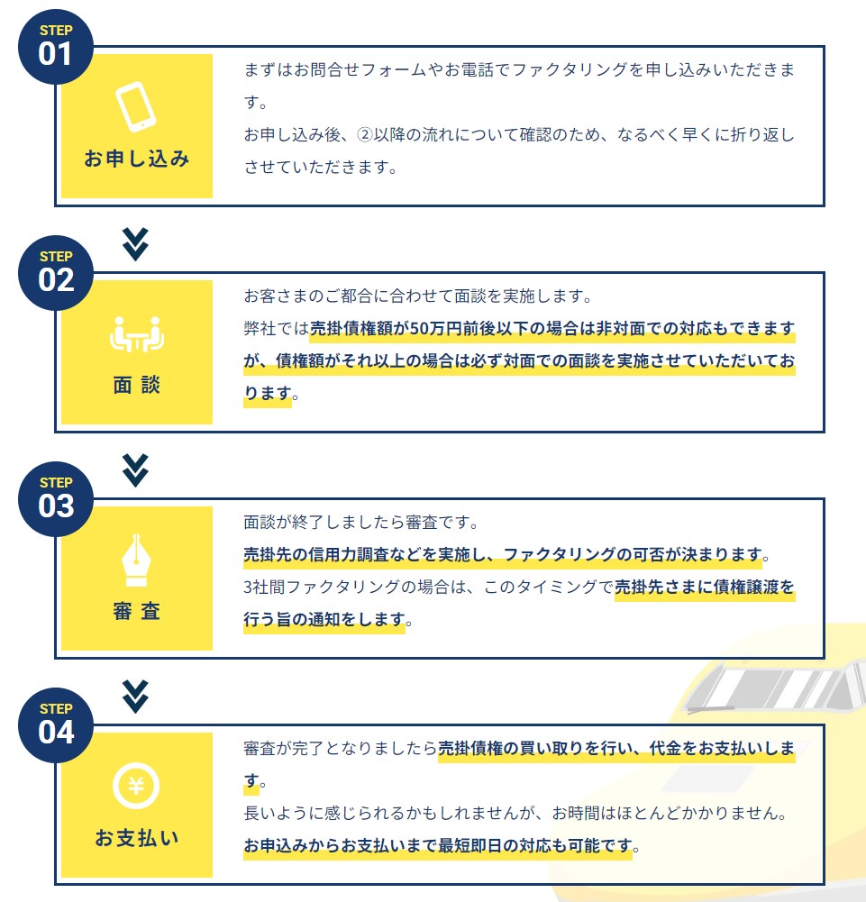 現金確保までの流れ