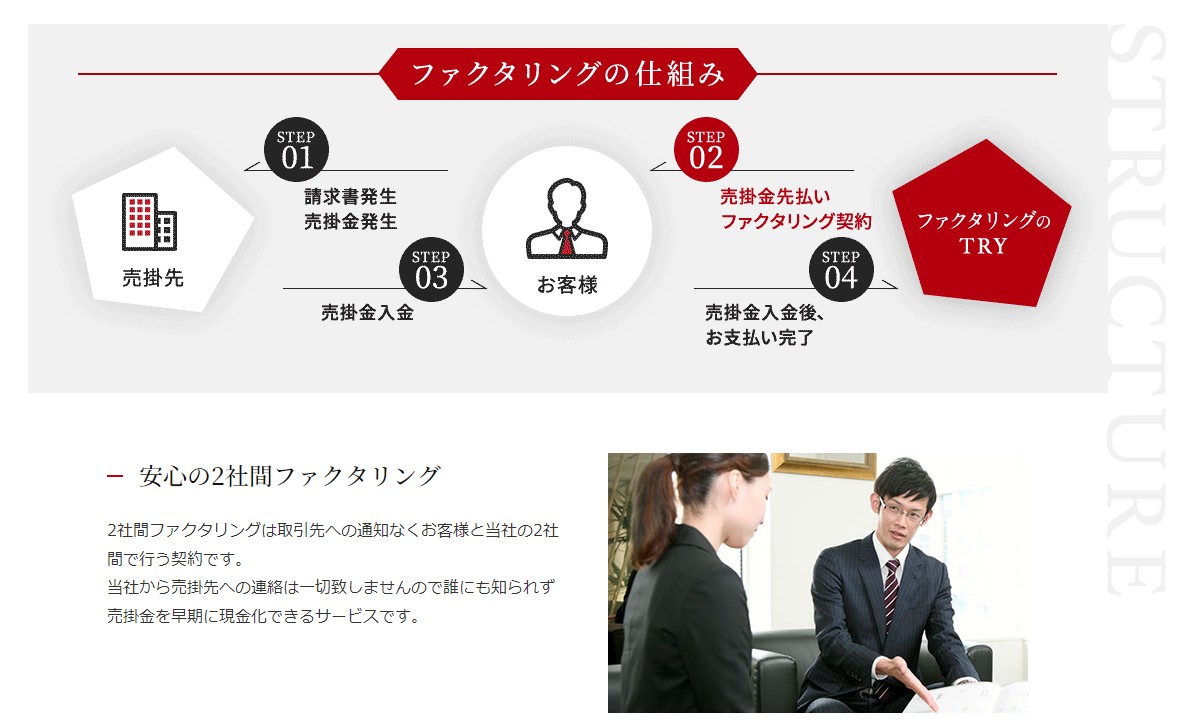 ファクタリングTRY【PR】