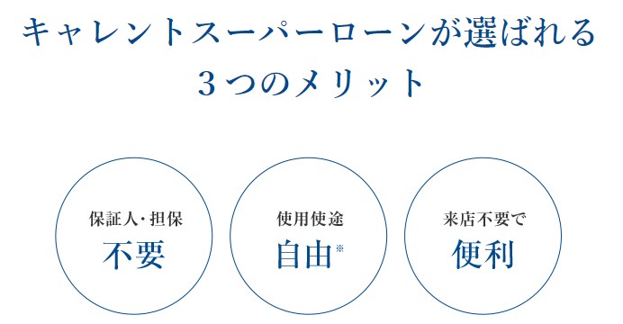 キャレントの場合、時間ばかり食って苦労をする保証人の心配がありません。