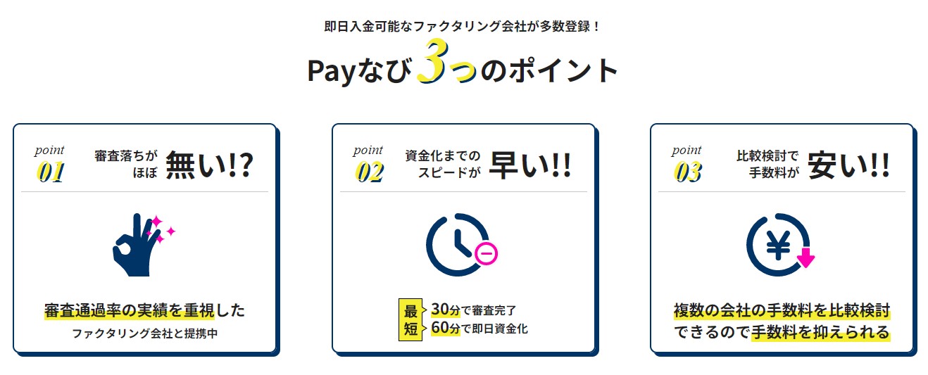 とにかくスピーディに資金を作れます